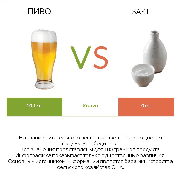 Пиво vs Sake infographic
