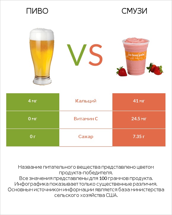 Пиво vs Смузи infographic