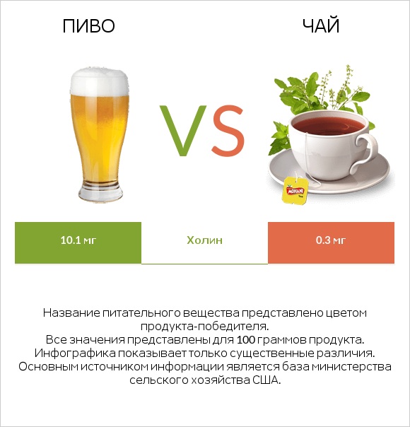 Пиво vs Чай infographic