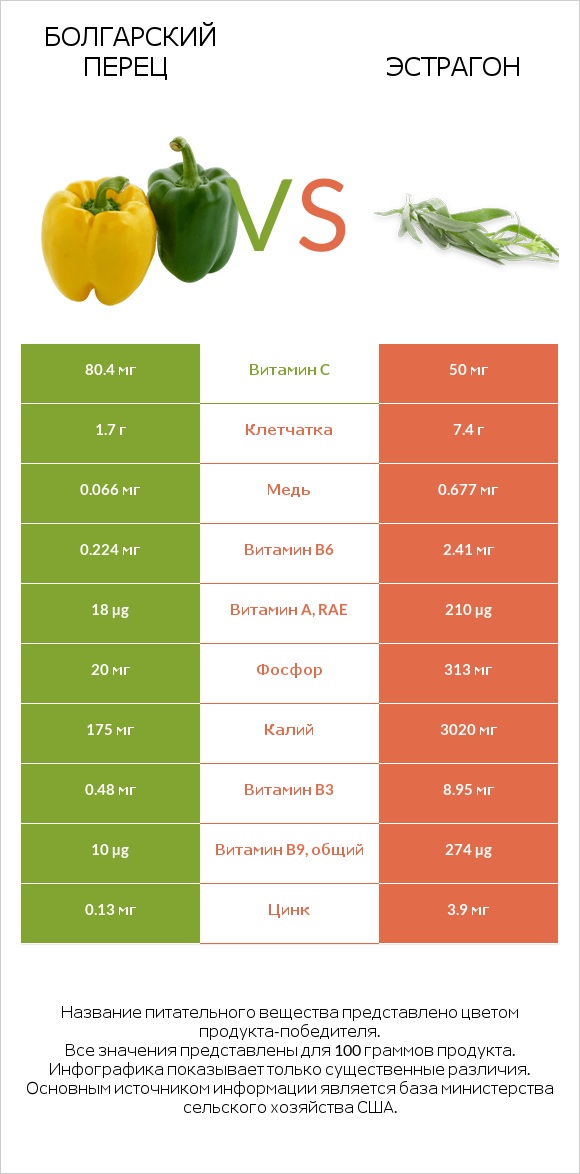Болгарский перец vs Эстрагон infographic