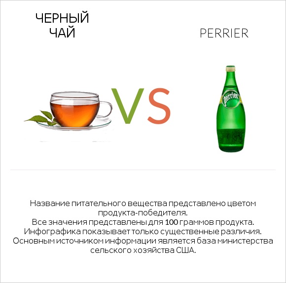 Черный чай vs Perrier infographic