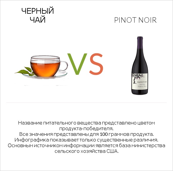 Черный чай vs Pinot noir infographic