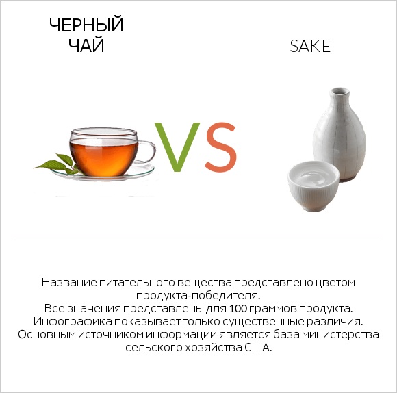 Черный чай vs Sake infographic