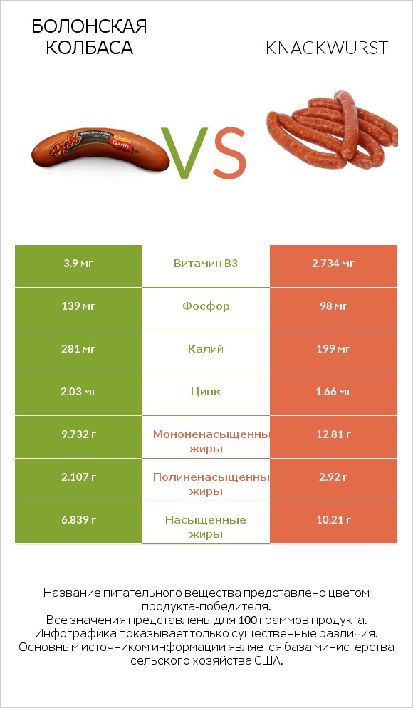 Болонская колбаса vs Knackwurst infographic