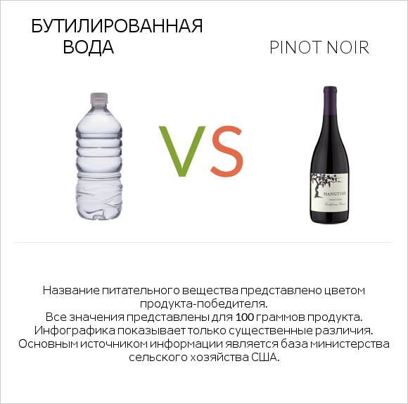 Бутилированная вода vs Pinot noir infographic