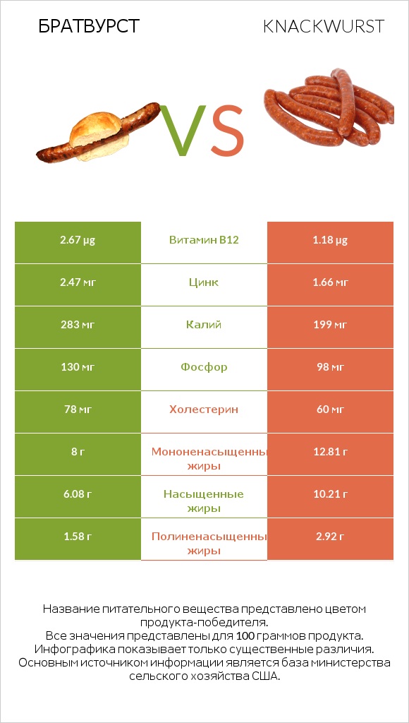 Братвурст vs Knackwurst infographic