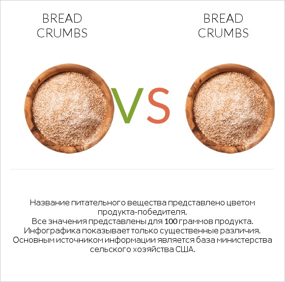Сравнить продукты Панировочные сухари и панировочные сухари