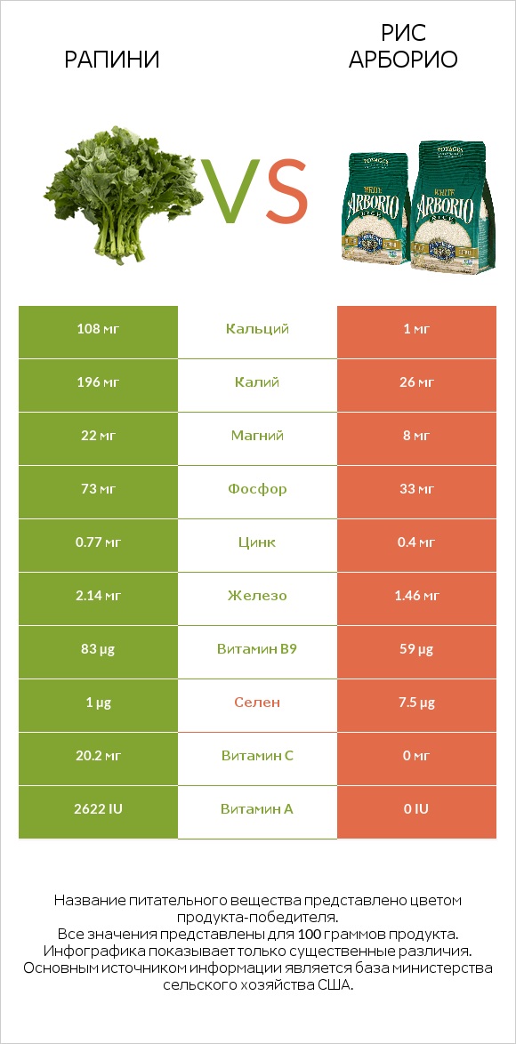 Рапини vs Рис арборио infographic