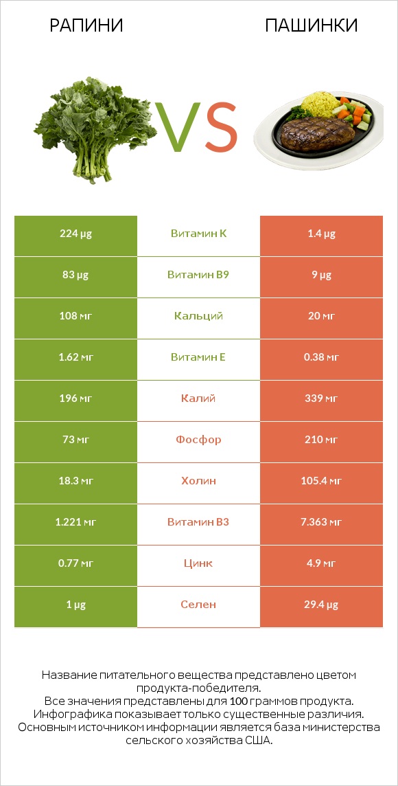 Рапини vs Пашинки infographic