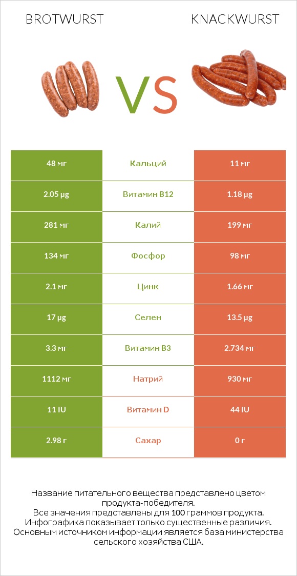 Brotwurst vs Knackwurst infographic