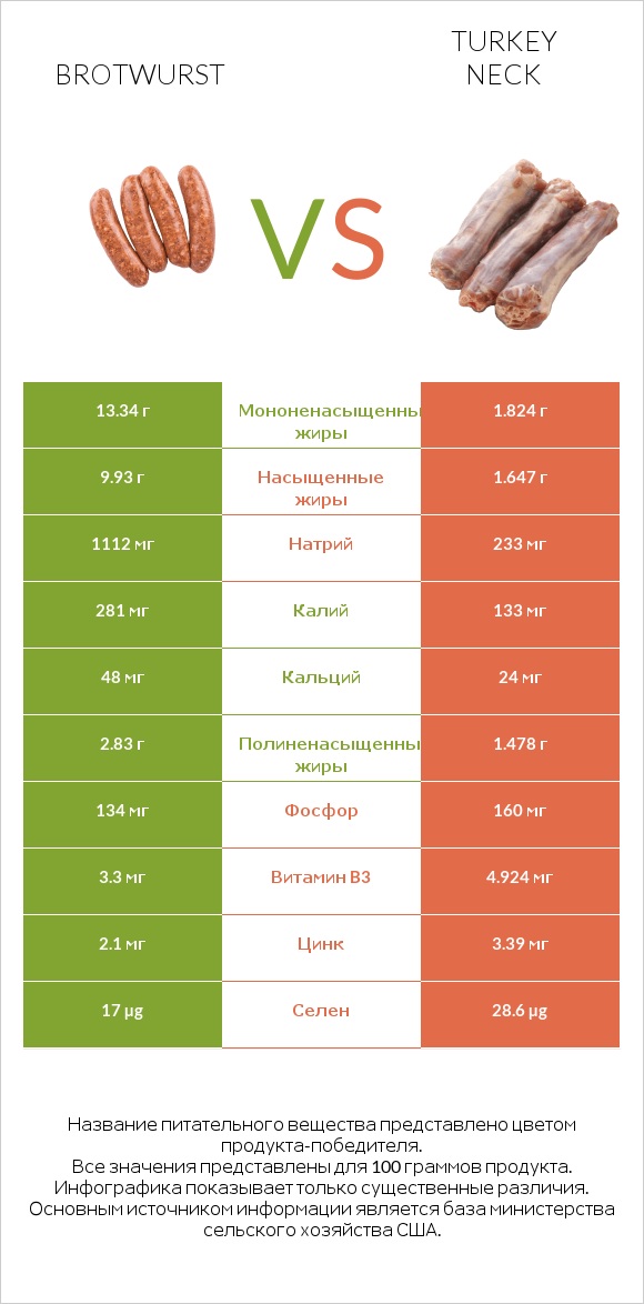 Brotwurst vs Turkey neck infographic