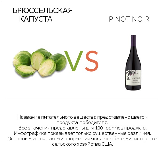 Брюссельская капуста vs Pinot noir infographic