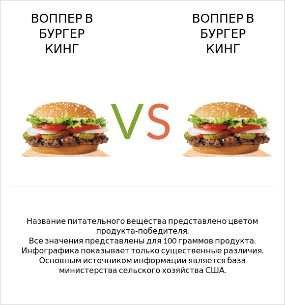 Воппер в Бургер Кинг vs Воппер в Бургер Кинг infographic