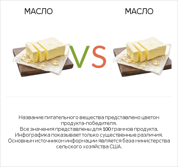 Масло vs Масло infographic