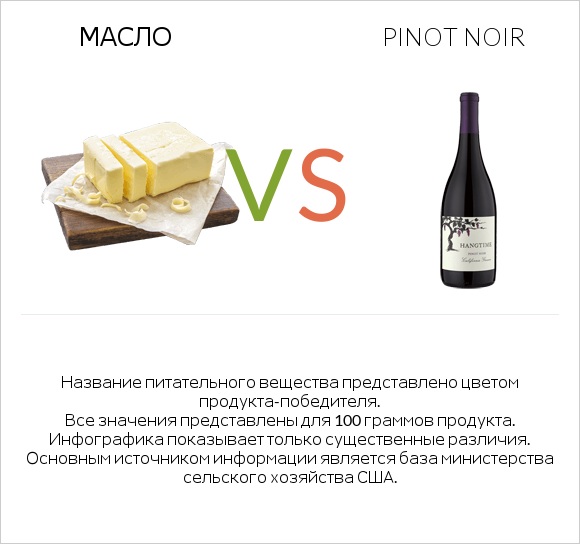 Масло vs Pinot noir infographic