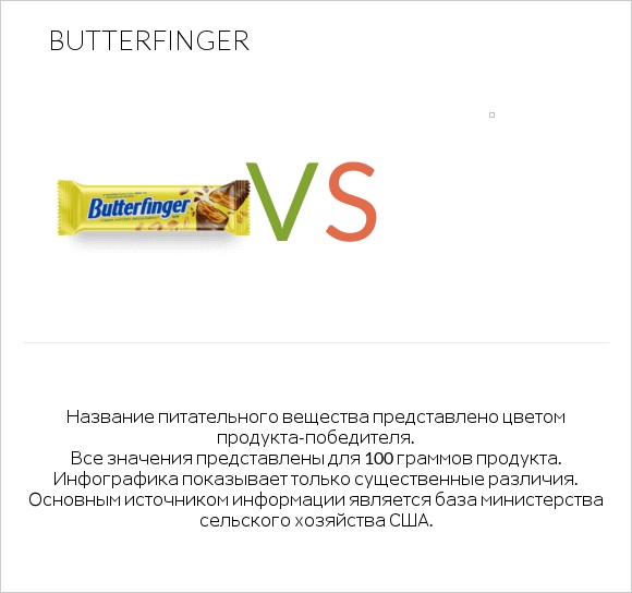 Butterfinger vs Желе infographic