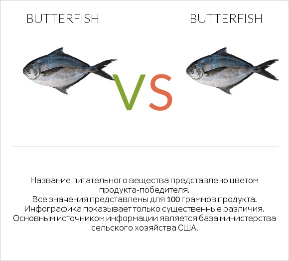 Butterfish vs Butterfish infographic