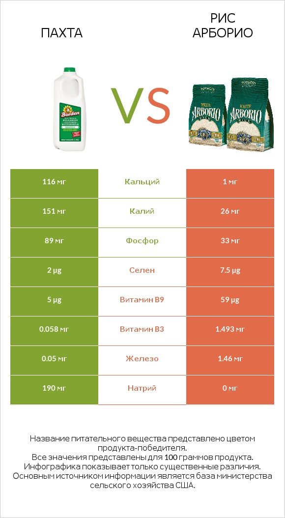 Пахта vs Рис арборио infographic