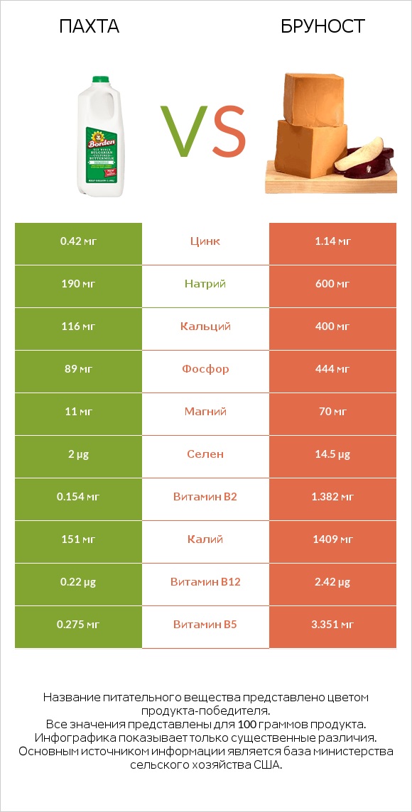 Пахта vs Бруност infographic