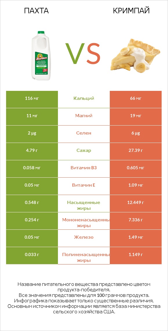 Пахта vs Кримпай infographic