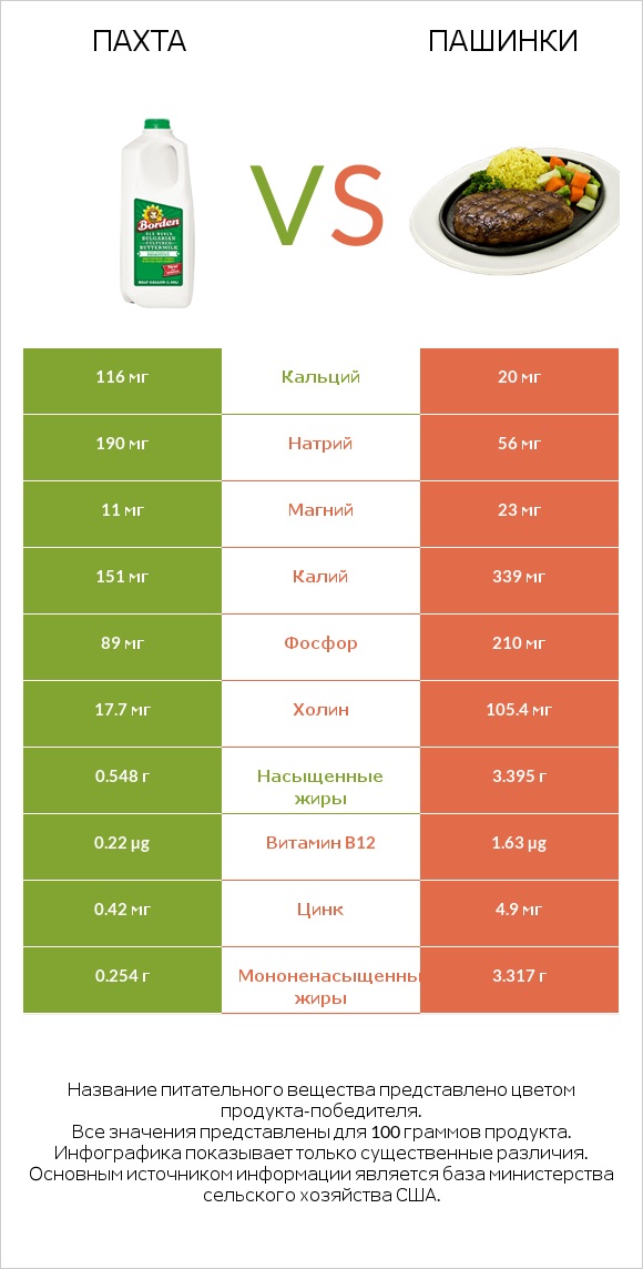 Пахта vs Пашинки infographic