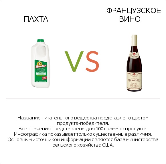 Пахта vs Французское вино infographic