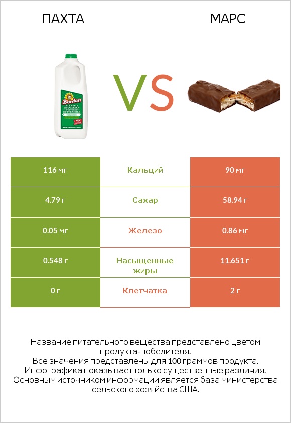 Пахта vs Марс infographic