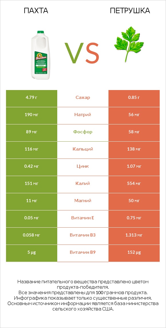 Пахта vs Петрушка infographic