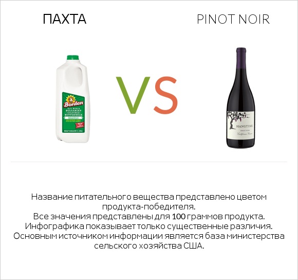 Пахта vs Pinot noir infographic