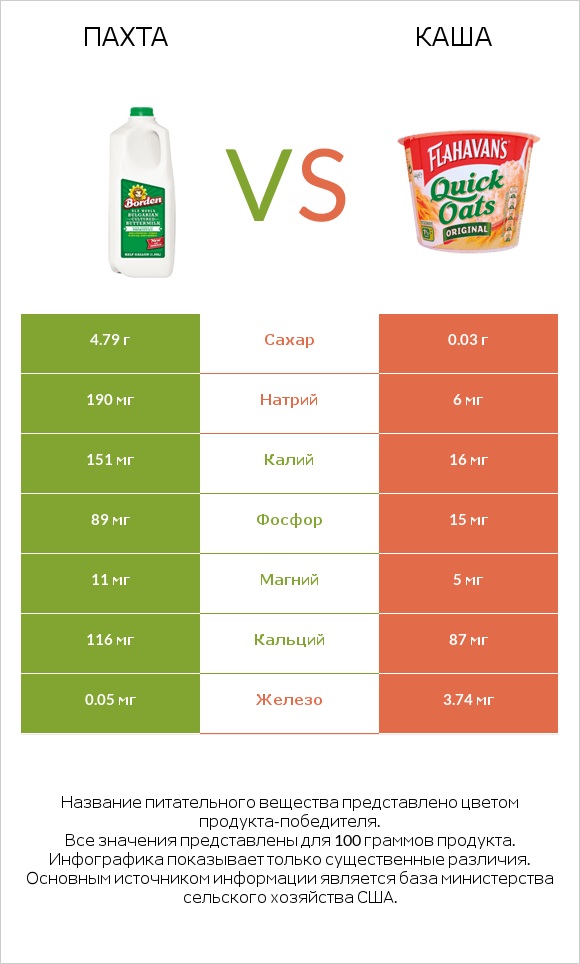 Пахта vs Каша infographic