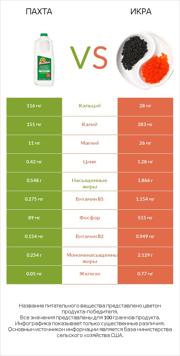 Пахта vs Икра infographic