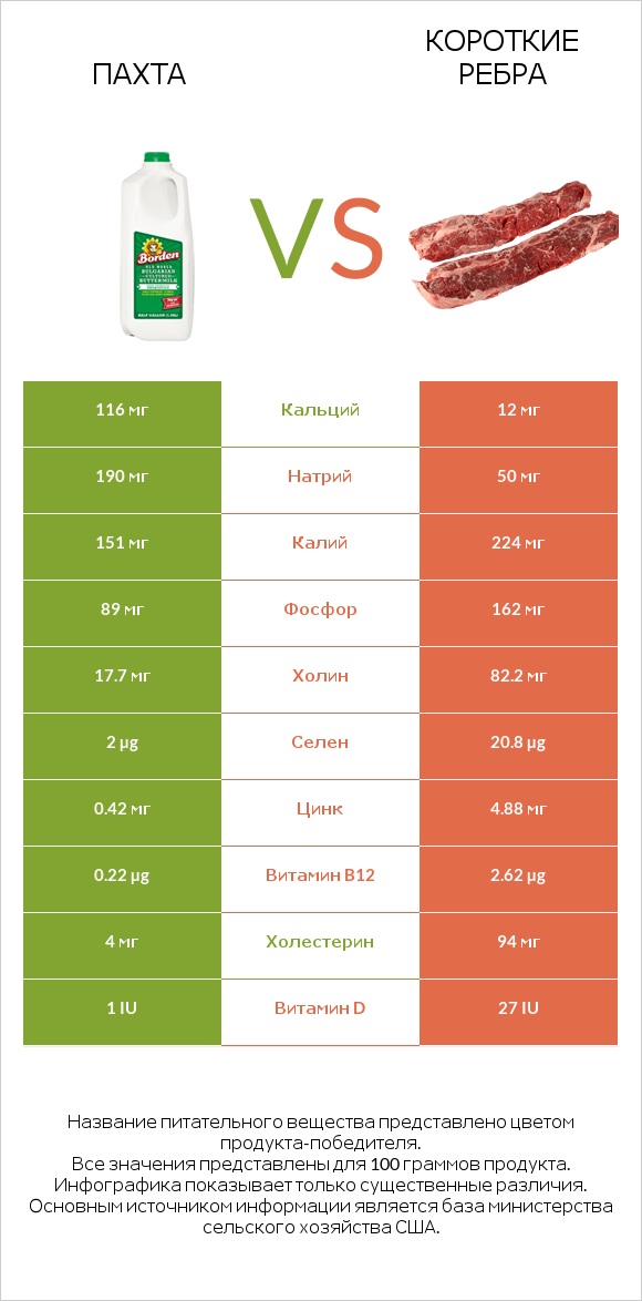 Пахта vs Короткие ребра infographic