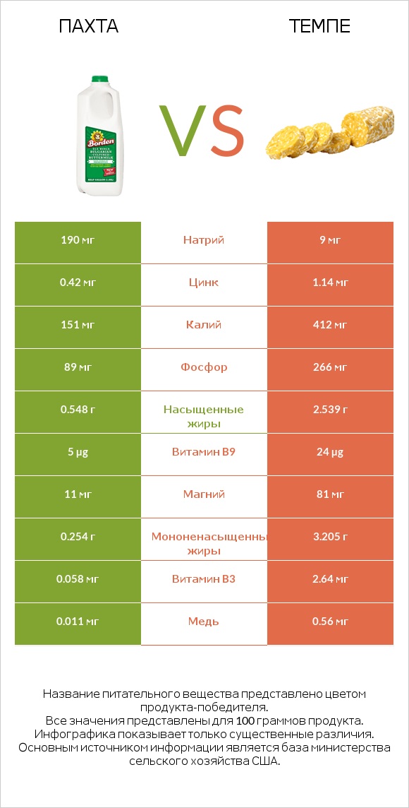 Пахта vs Темпе infographic