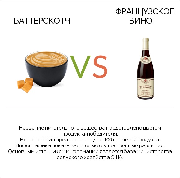 Баттерскотч vs Французское вино infographic