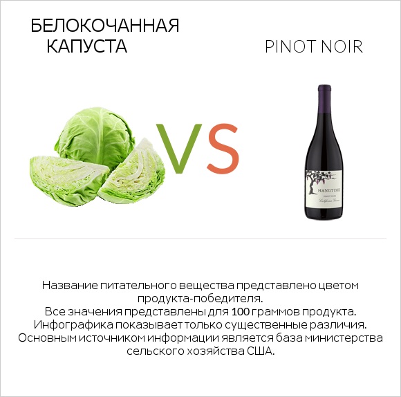 Белокочанная капуста vs Pinot noir infographic