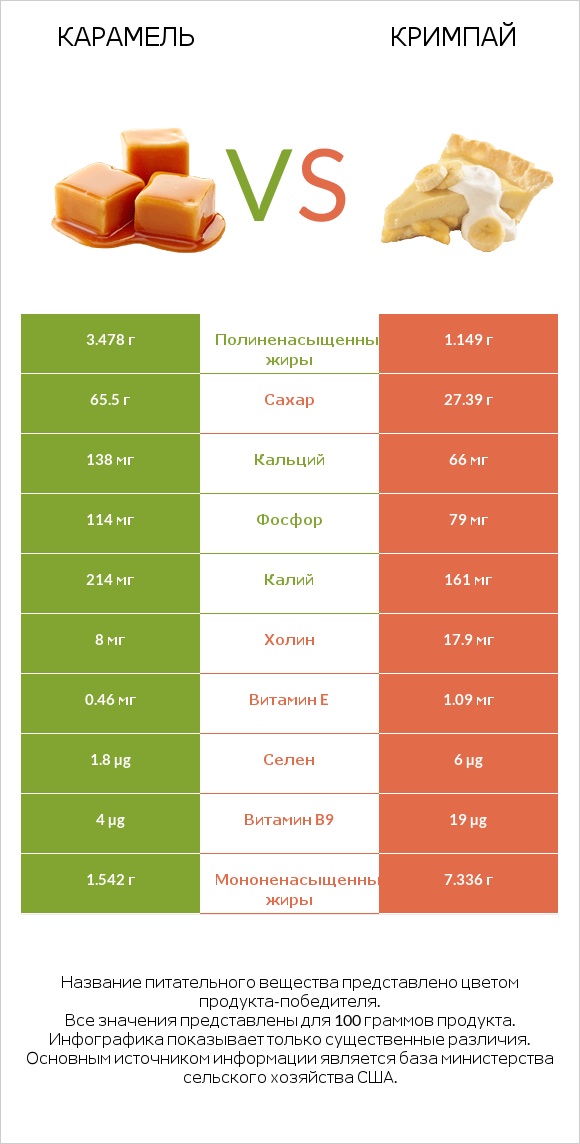 Карамель vs Кримпай infographic