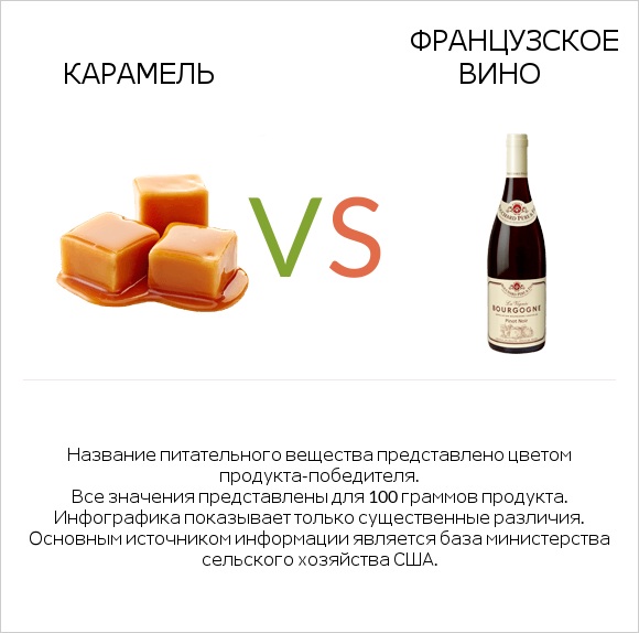 Карамель vs Французское вино infographic