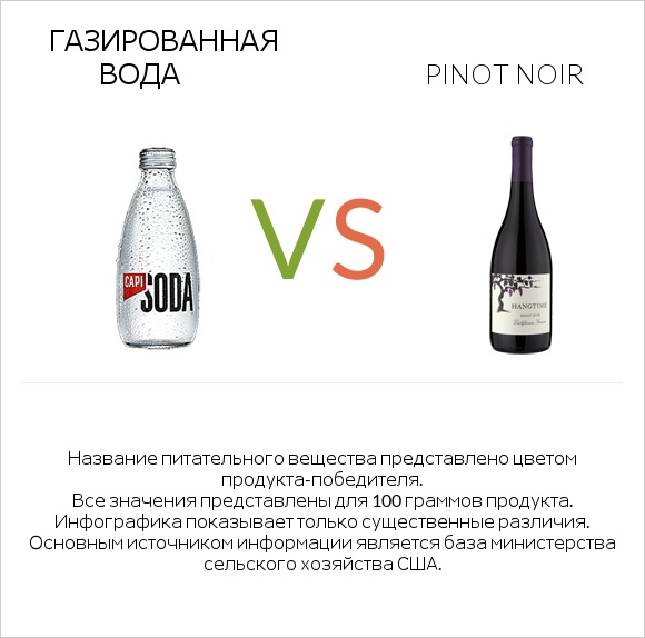Газированная вода vs Pinot noir infographic