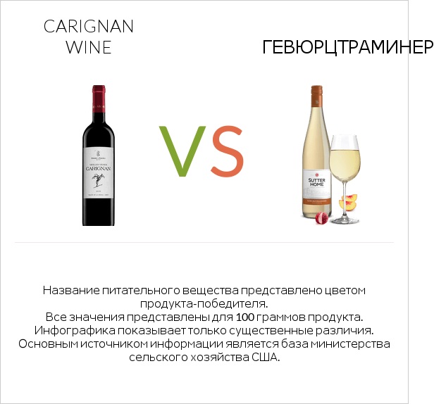 Carignan wine vs Gewurztraminer infographic