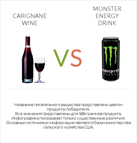 Carignan wine vs Monster energy drink infographic