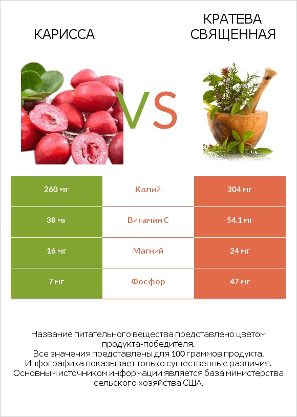 Карисса vs Кратева священная infographic