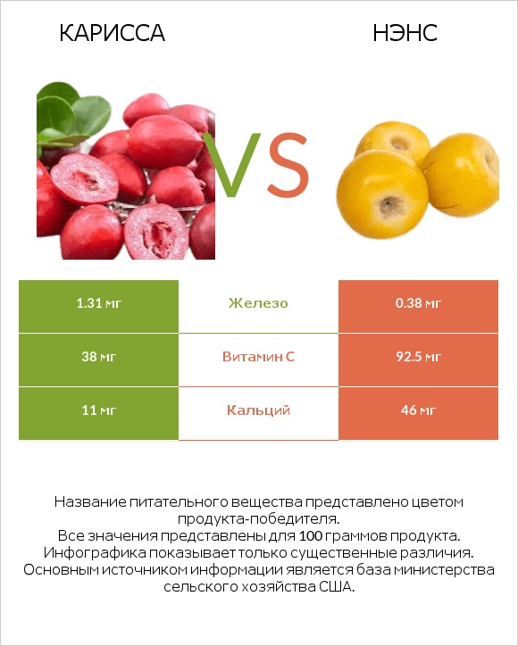 Карисса vs Нэнс infographic