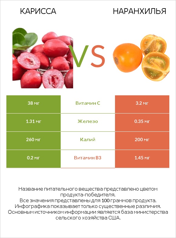 Карисса vs Наранхилья infographic