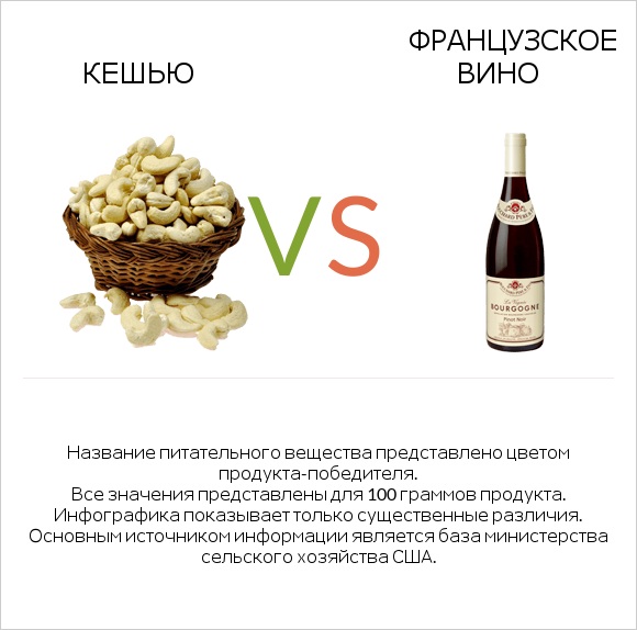 Кешью vs Французское вино infographic