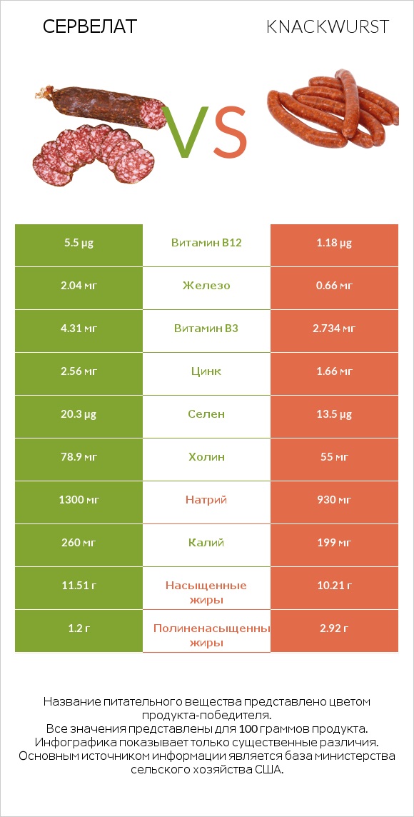 Сервелат vs Knackwurst infographic