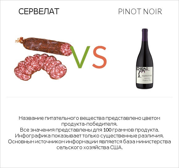 Сервелат vs Pinot noir infographic