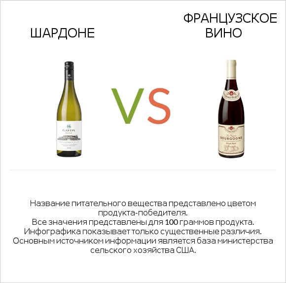 Шардоне vs Французское вино infographic