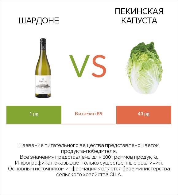 Шардоне vs Пекинская капуста infographic