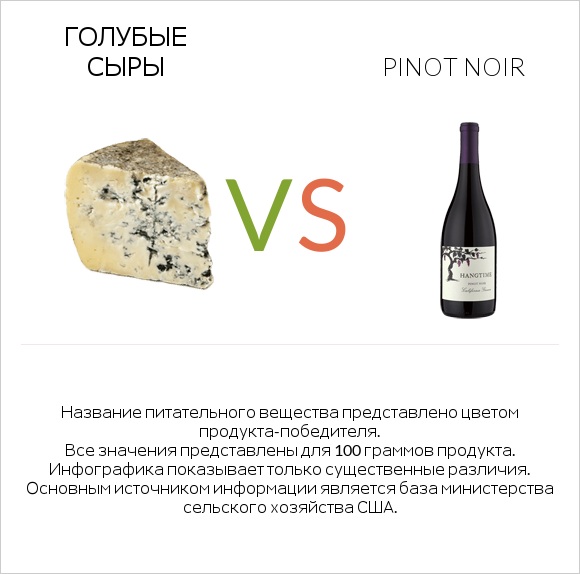 Голубые сыры vs Pinot noir infographic