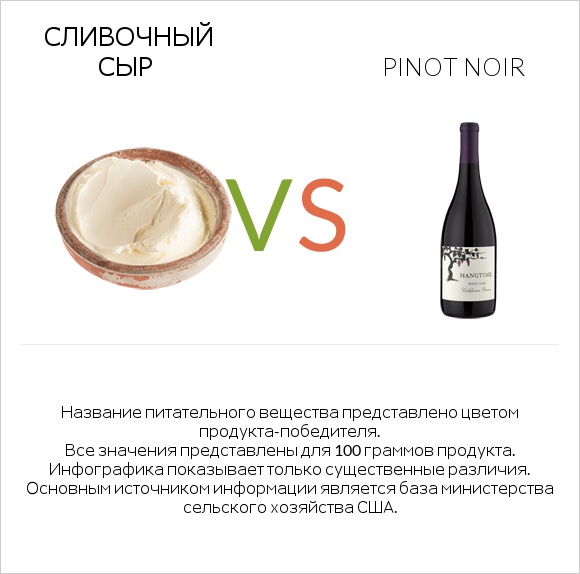 Сливочный сыр vs Pinot noir infographic